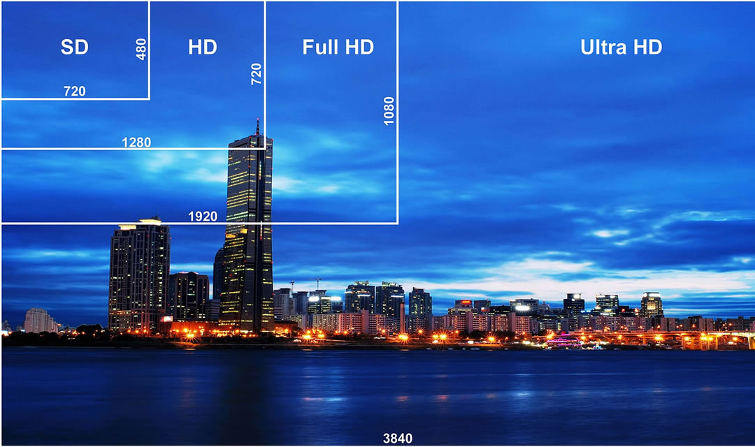 HD, Full HD, UHD e mais: as diferenças entre os tipos de resolução de ...